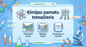 Interaktīvs ķīmijas pamatu trenažieris ar periodisko tabulu un uzdevumiem