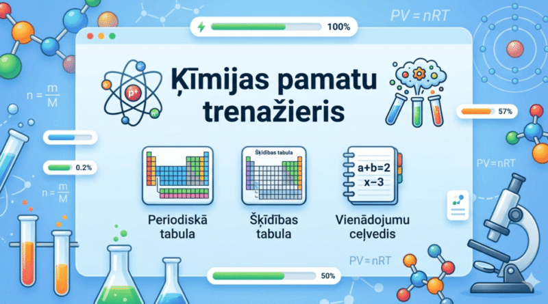 Interaktīvs ķīmijas pamatu trenažieris ar periodisko tabulu un uzdevumiem