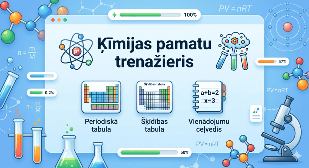 Interaktīvs ķīmijas pamatu trenažieris ar periodisko tabulu un uzdevumiem